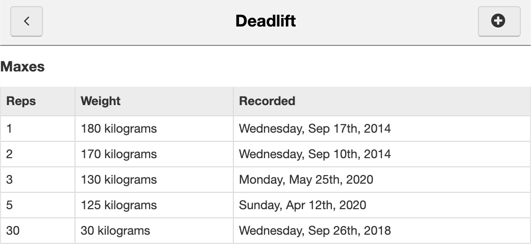 Example of lift maxes shown for deadlifts